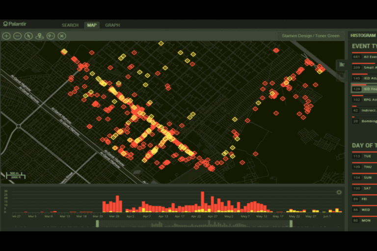 Data analytics techniques