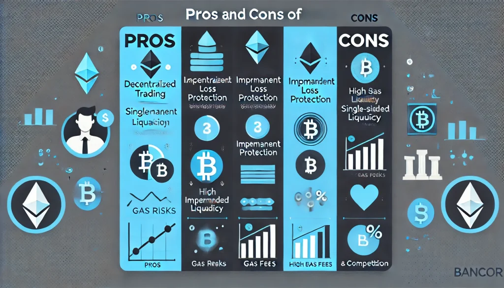 Infographic showing pros and cons of Bancor, highlighting decentralized trading and liquidity risks