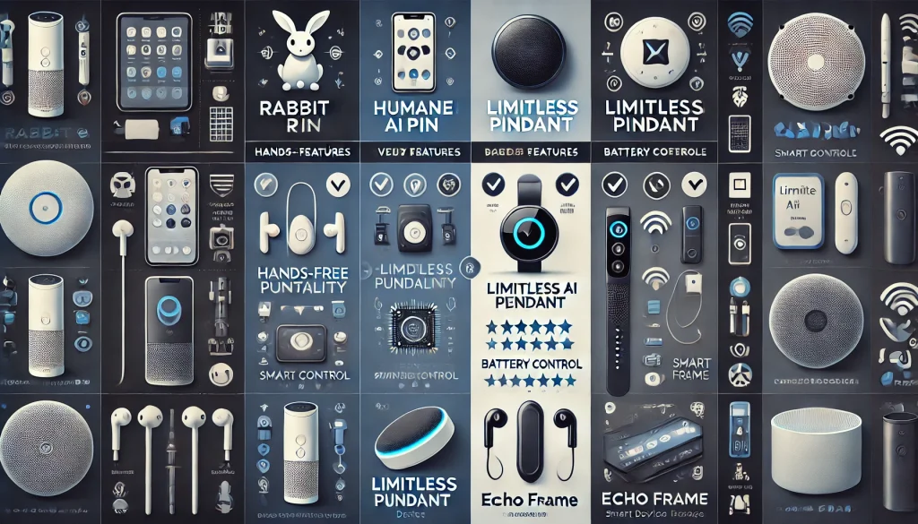 A comparison chart featuring Rabbit R1 alongside Humane AI Pin, Limitless Pendant, and Echo Frames, outlining their unique features