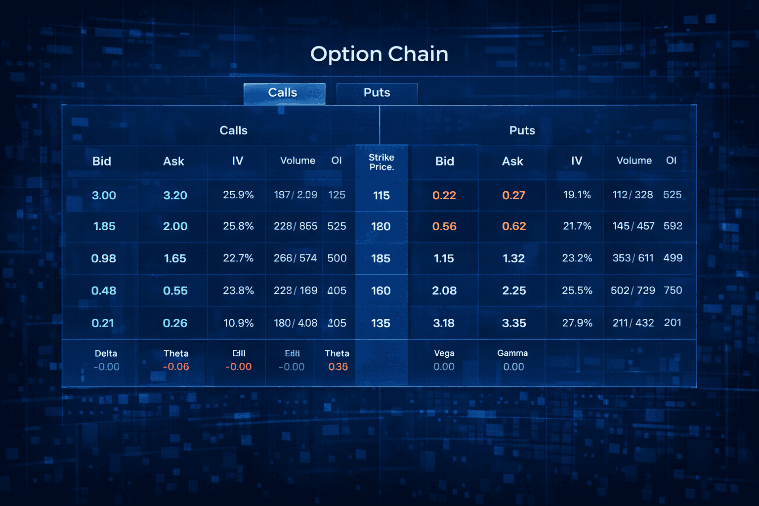 Option Chain: 4 Powerful Steps for Smart Trading