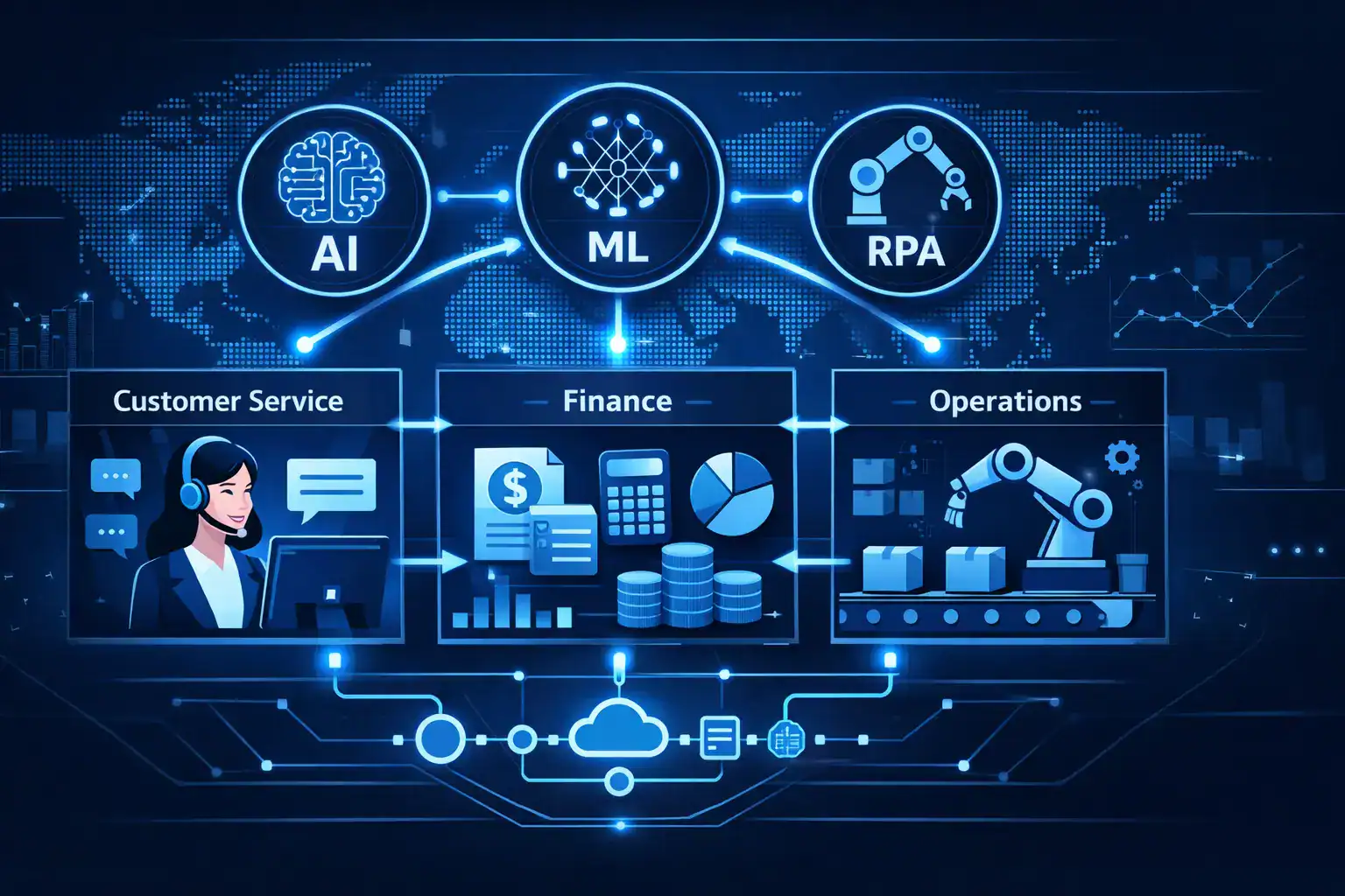 Hyperautomation in Technology Trends: A Clear Definition