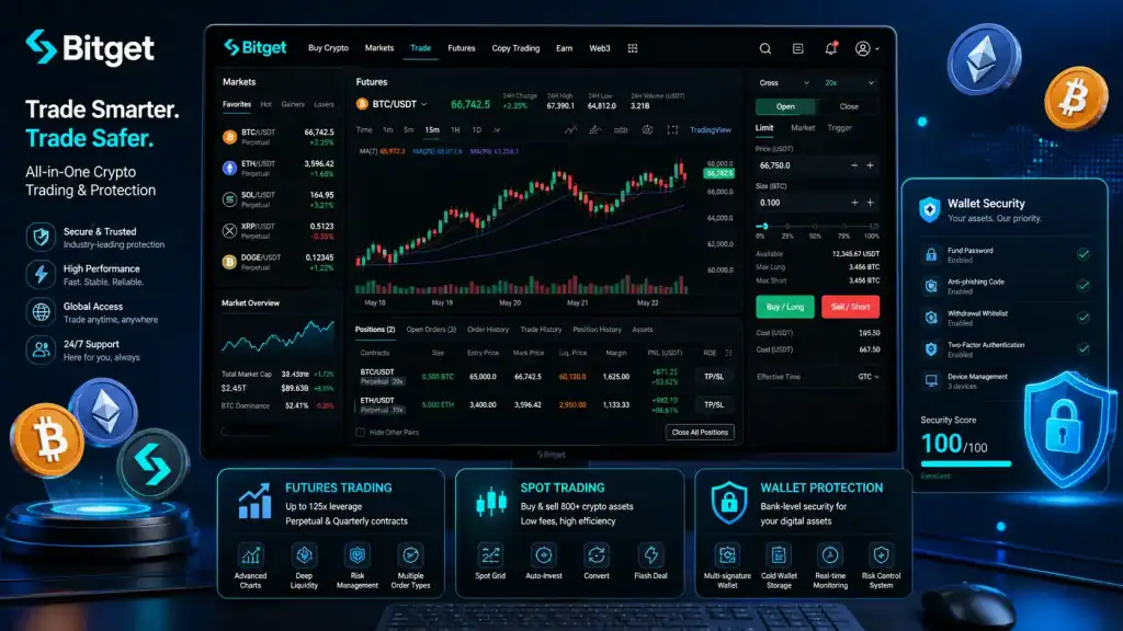 A secure crypto trading dashboard showing futures, spot trading