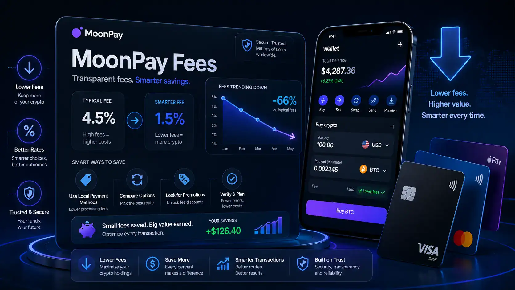 MoonPay Fees: Powerful Tips to Save More