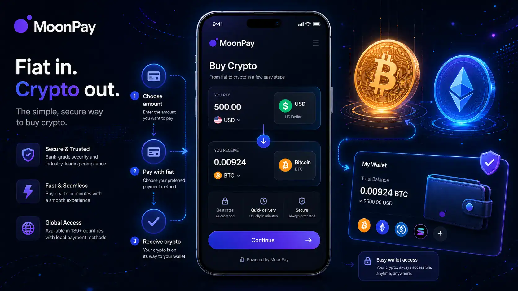 MoonPay Guide: Powerful Crypto Payments Made Easy