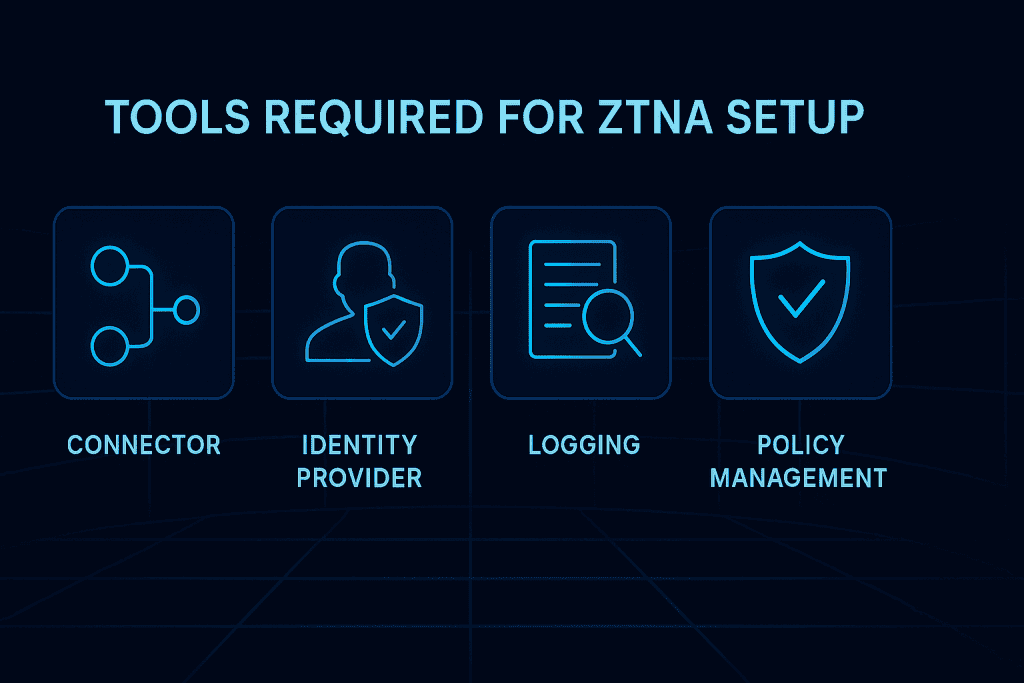 List of tools required for ZPA setup.