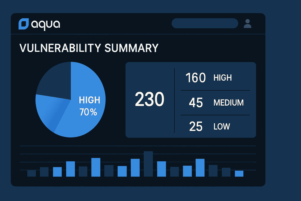 Aqua Security user interface showing vulnerability summary