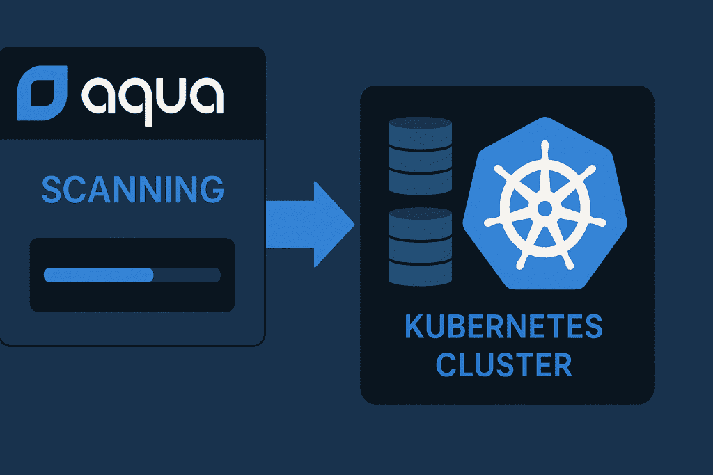 Aqua Security scanning process running inside Kubernetes cluster