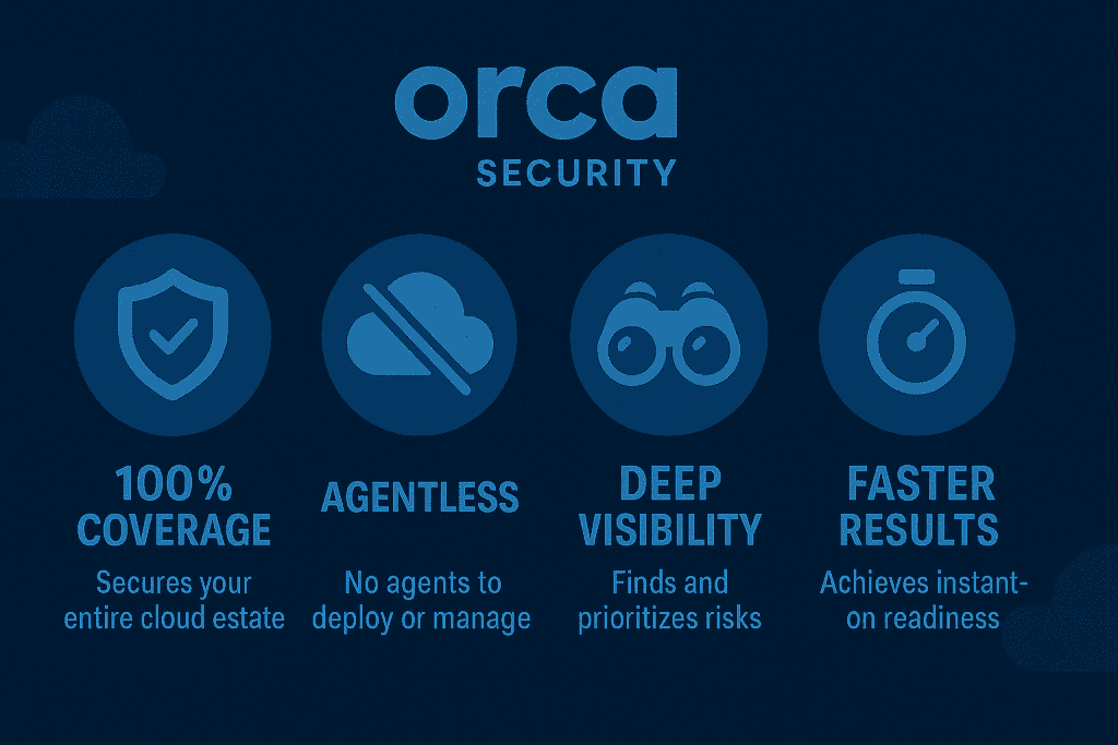 Visual chart showing key benefits of orca security