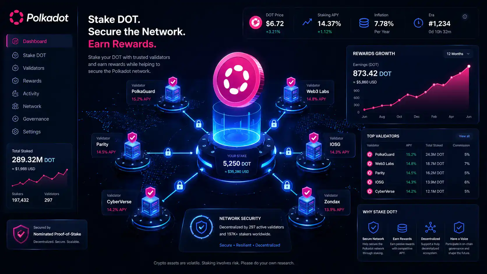 Polkadot Staking How-To: Earn Rewards with DOT