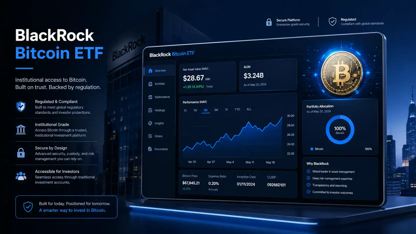 Master the BlackRock Bitcoin ETF