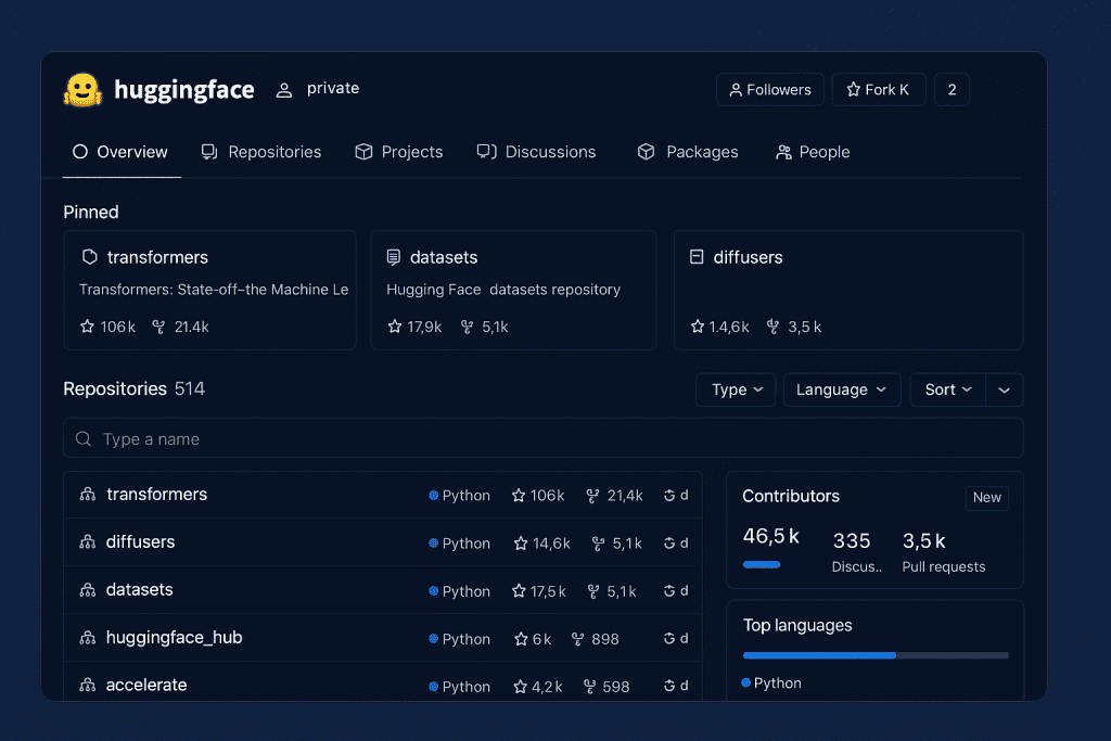Screenshot of Hugging Face GitHub community page