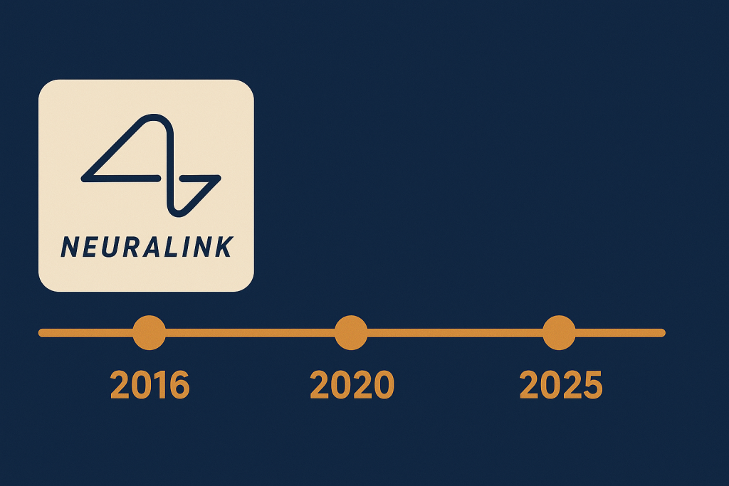 Neuralink development timeline from 2016 to 2025