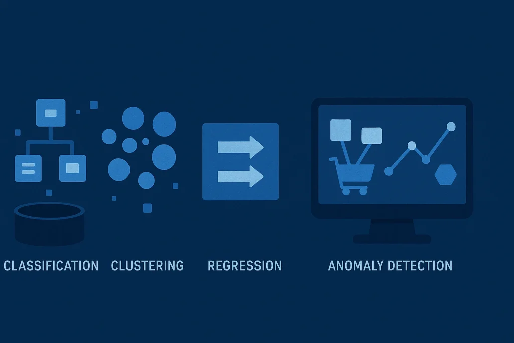 Icons of data mining illustrating classification, clustering, regression, association, and anomaly detection.