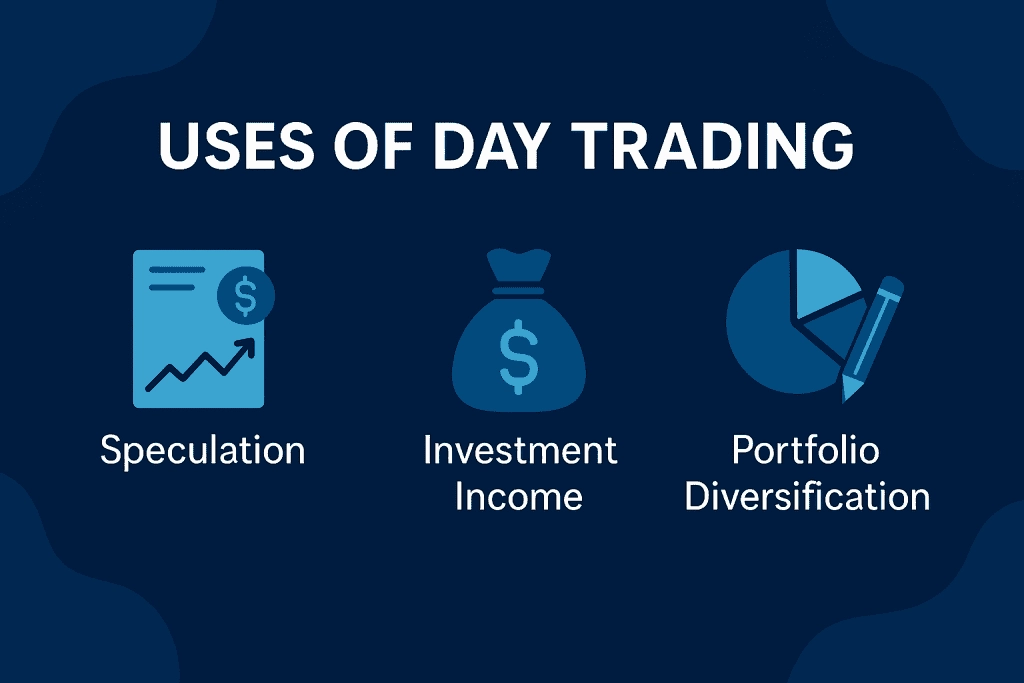 Uses of day trading: Speculation, investment income, Portfolio Diversification