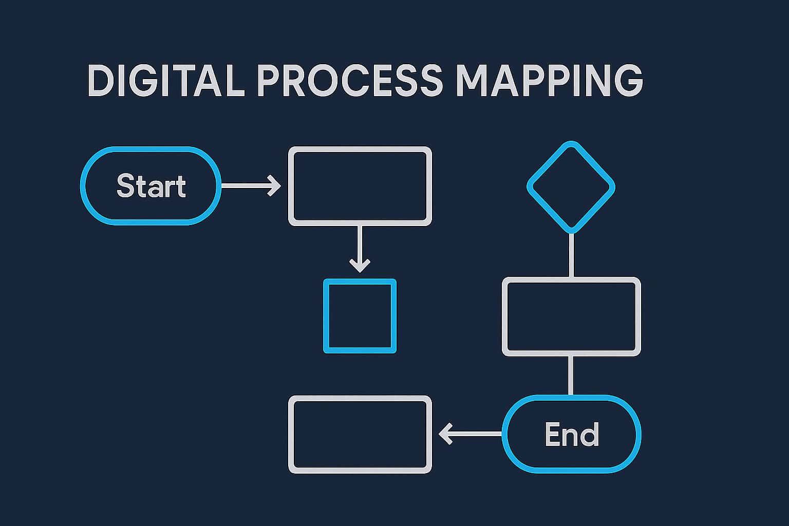 Flowchart Success: Making Technology Clear and Simple