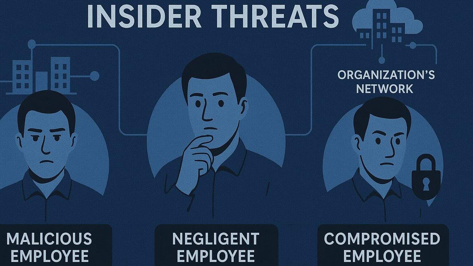 Infographic illustrating types of insider threats in organizations.