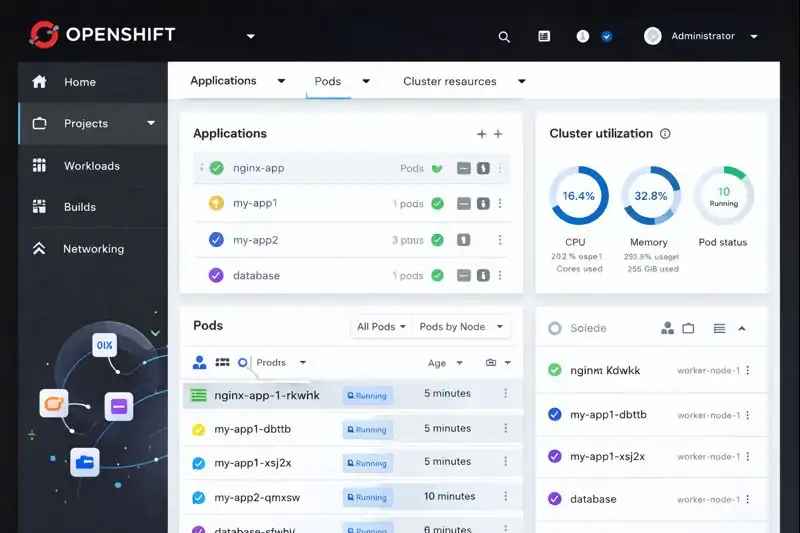 OpenShift dashboard showing container apps and Kubernetes orchestration.