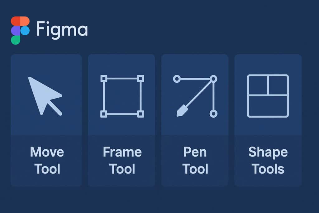 Different Figma tools shown side by side with icons and brief descriptions