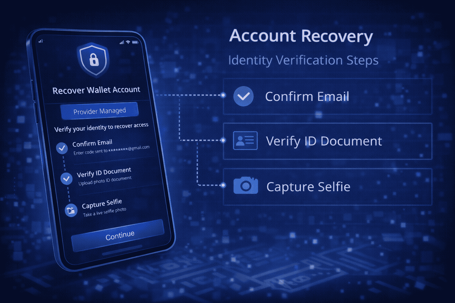 Casino Site Custodial Wallets: What and How They Work