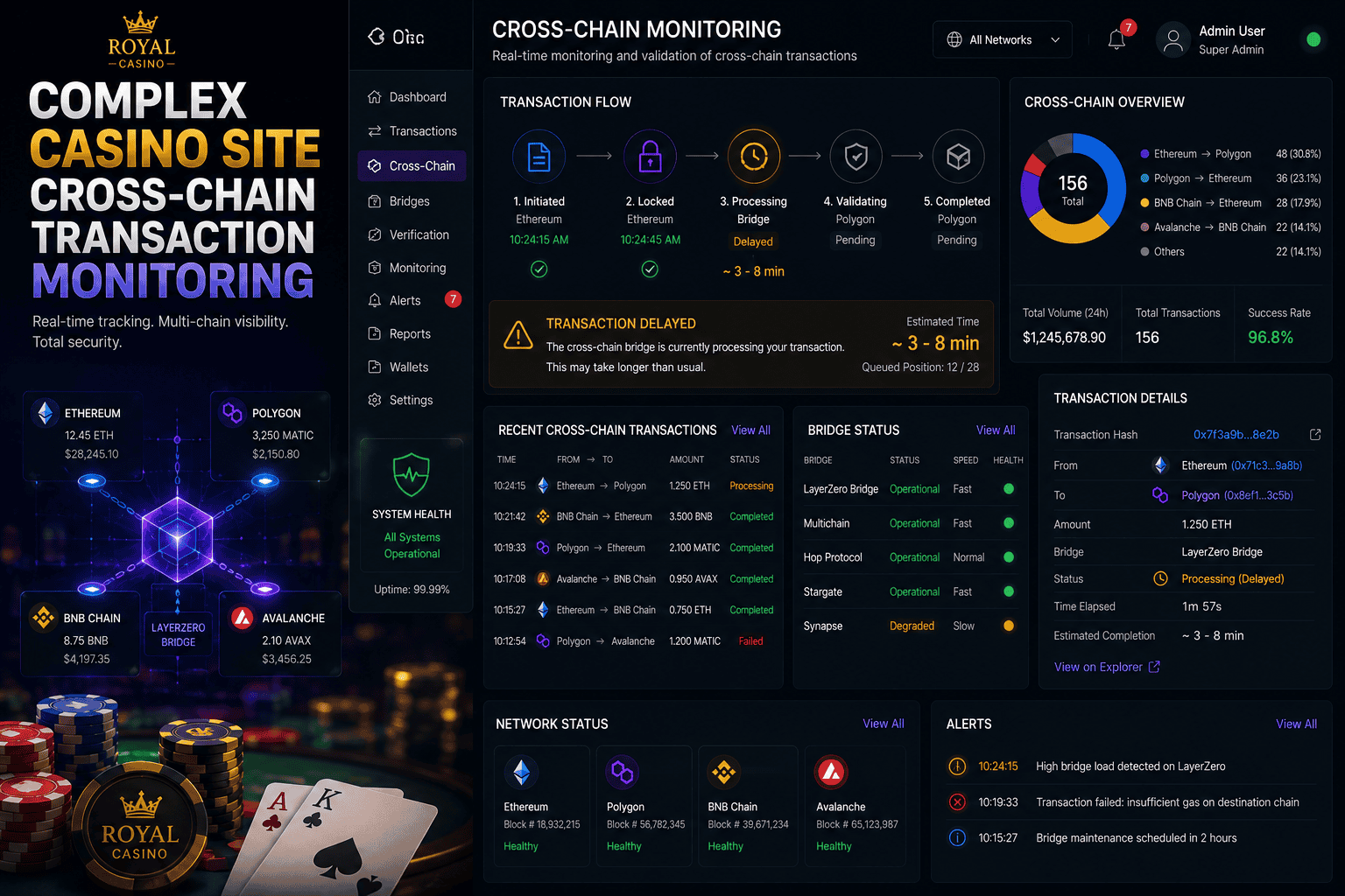 Complex Casino Site Cross-Chain Transaction Monitoring