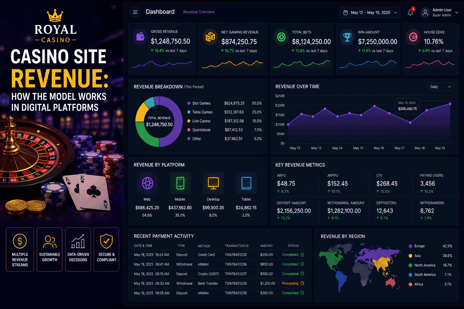Casino Site Revenue: How Model Works in Digital Platforms
