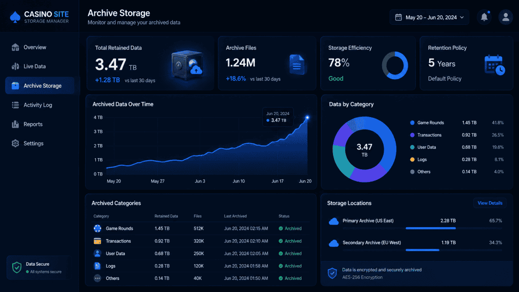 Archive storage dashboard in casino site showing retained data volume