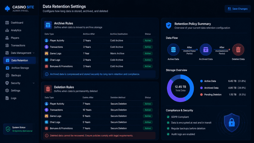 Data retention settings showing archive and deletion rules