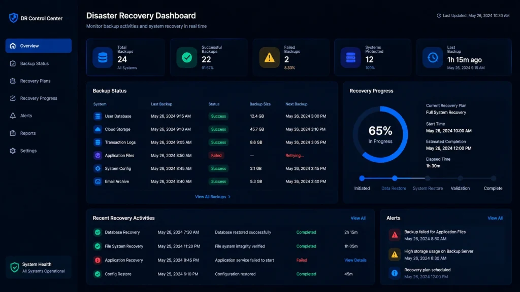 Disaster recovery dashboard showing backup status and system recovery progress