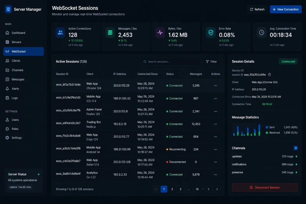 Server management screen showing active WebSocket sessions and connection status